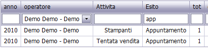 gestione telemarketing