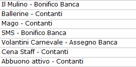 gestione economica associazione