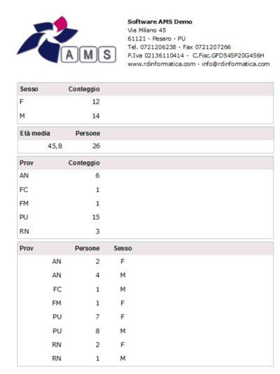 Software associazione - statistiche