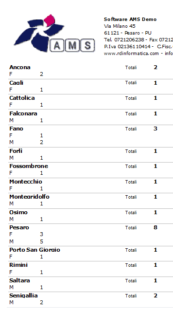 Programma gestione asociazione - statistiche
