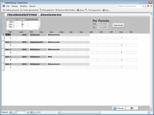 software telemarketing