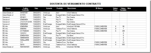 programma gestione provvigioni agenzia