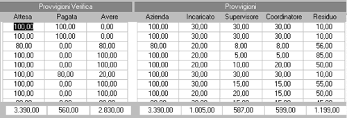 Programma agenzia provvigioni