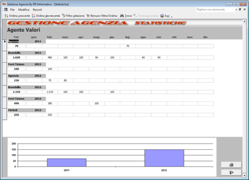 software Gestione Agenzia