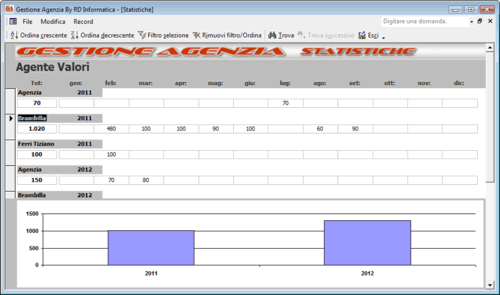 software Gestione Agenzia