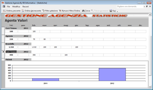 software Gestione Agenzia