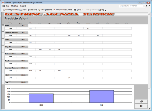 software Gestione Agenzia