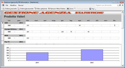 software Gestione Agenzia