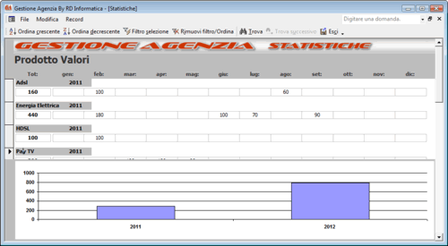 software Gestione Agenzia