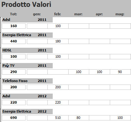 software Gestione Agenzia