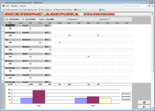 software Gestione Agenzia