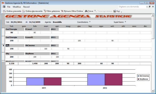software Gestione Agenzia