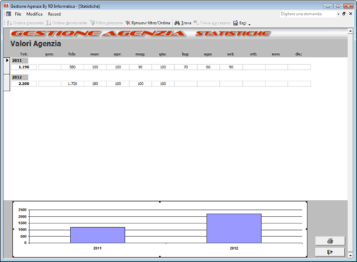 software Gestione Agenzia