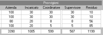 Programma agenzia provvigioni
