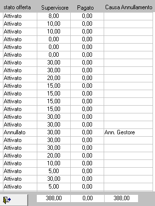 programma gestione provvigioni agenzia