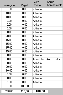 programma gestione provvigioni agenzia