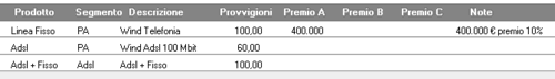 programma gestione agenzia energia
