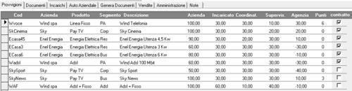 gestione provvigioni agenzia telefonia