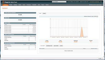 magento eCommerce